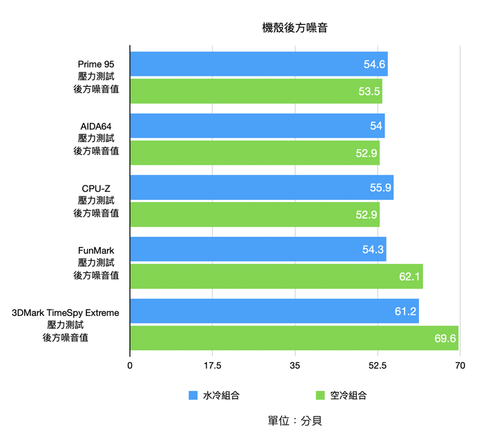 把 i9-10900K/RTX 3080 塞進 ITX 機殼會怎樣?Fractal ERA ITX 系統實裝測試