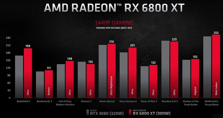 AMD R6000系列正式發佈…