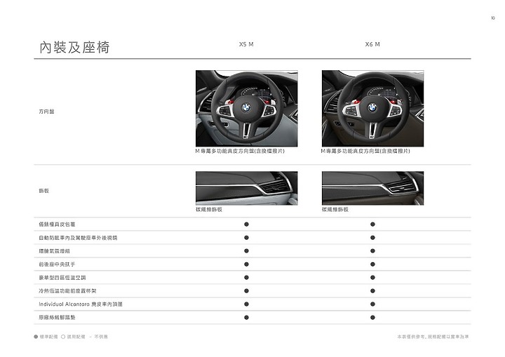 【採訪】BMW X5 M 688 萬元正式上市,600hp 的豪華暴力休旅!