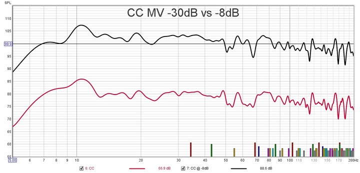 點我看大圖 miniDSP 2x4 HD 使用成果報告