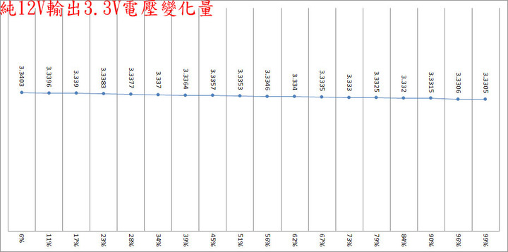 Enhance CAPTAIN C650金牌全模組化電源開箱