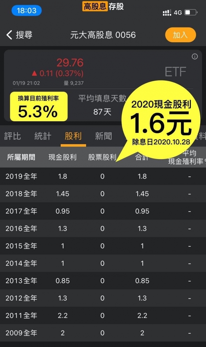 0056除息行情一問