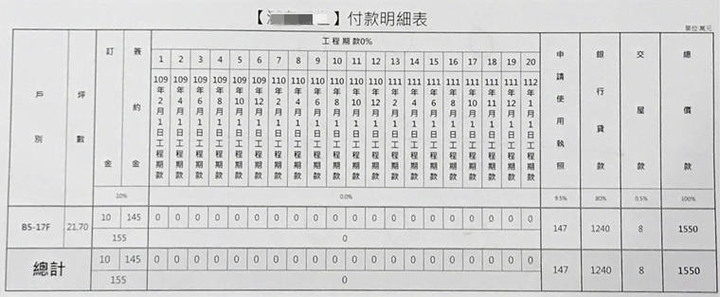【幫主賞屋】買屋購屋注意什麼:銷售員行銷話術