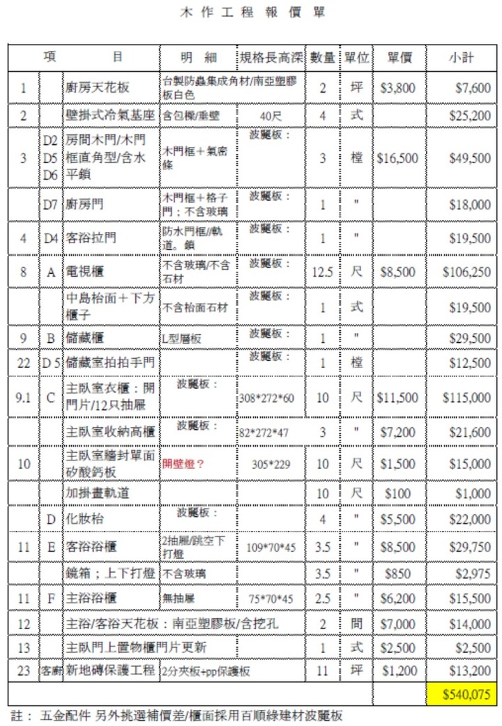 首購中古華廈裝潢報價請益