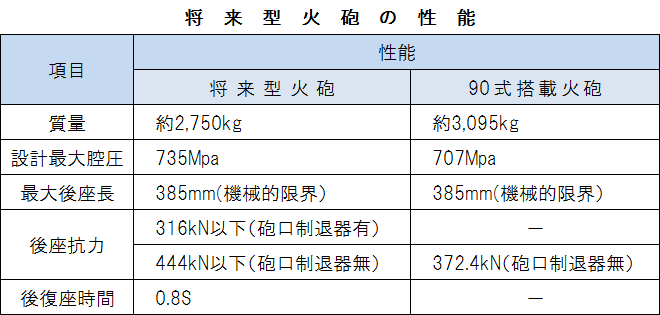 吊打德國豹二美國M1的日本10式坦克