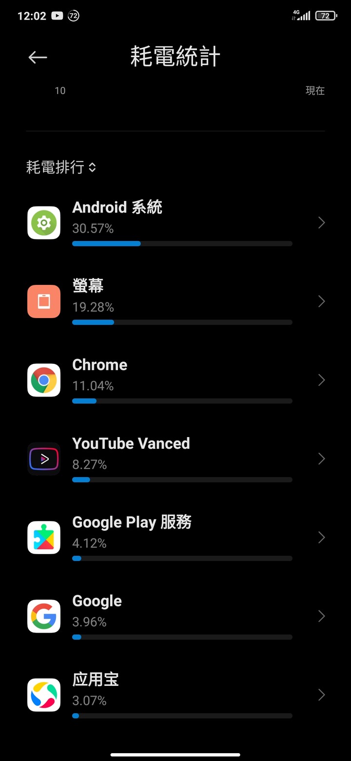 9T 更新miui12，系統吃電有點兇！