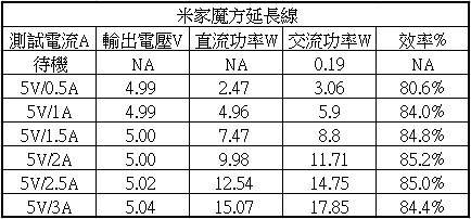 米家魔方延長線簡測