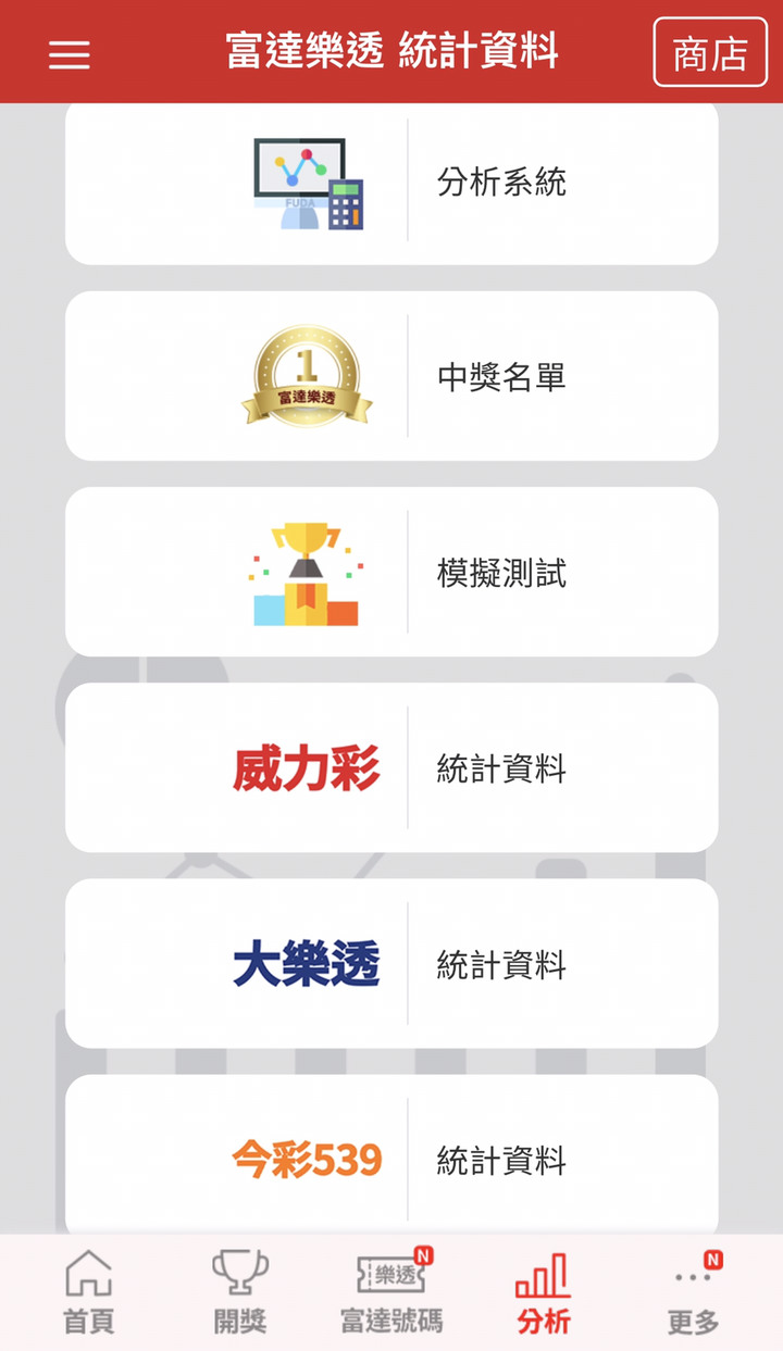 【分享】富達樂透APP投資心得