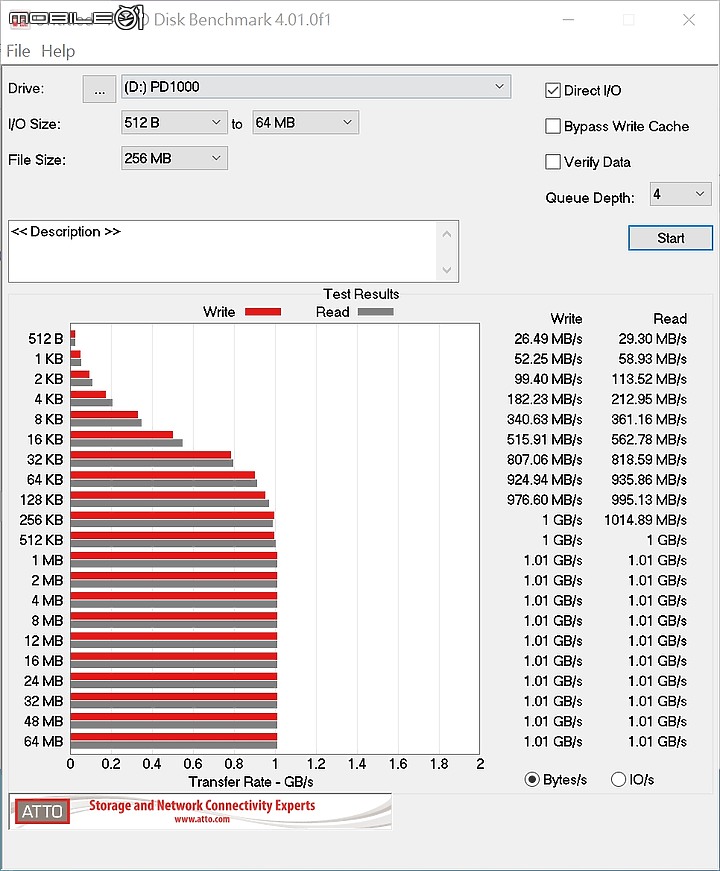 點我看大圖 IP68 等級可以丟到水裡的外接 SSD PD1000 開箱