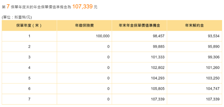網路投保年金險選擇請益(內有選手)