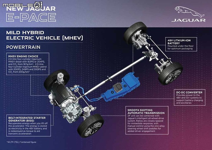 【海外情報】Jaguar小改款E-PACE亮相,輕油電動力、科技配備同步跟進!