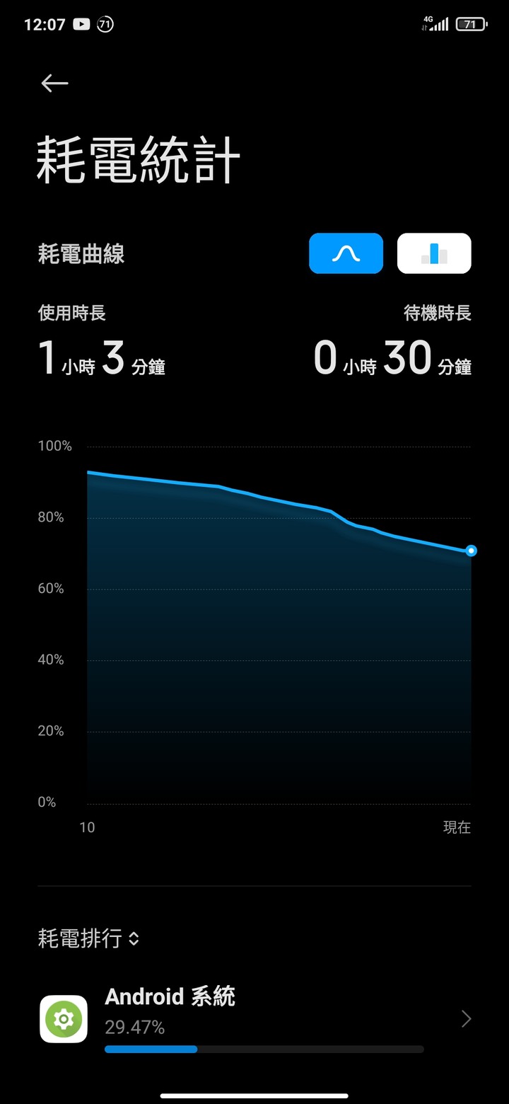 9T 更新miui12，系統吃電有點兇！