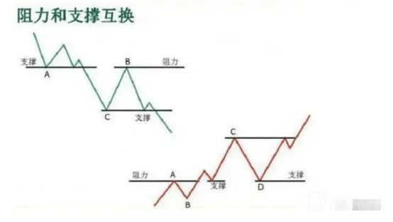 外匯天眼：這是你期貨生涯中趨勢判斷的必修課/震盪行情的特徵及突破信號的確立！
