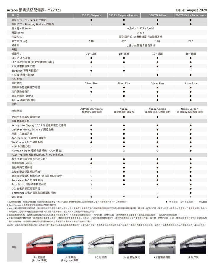 【國內新訊】Volkswagen 釋出 Arteon 系列影片三部曲, 揭露工藝美學、座艙設計與動力底盤科技!