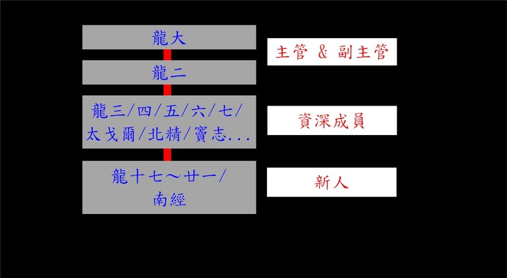 半導體戰記【劇本七】(下)