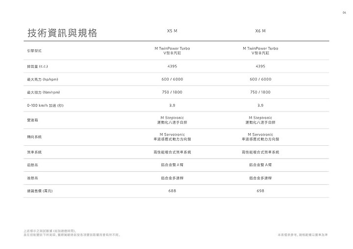 【採訪】BMW X5 M 688 萬元正式上市,600hp 的豪華暴力休旅!