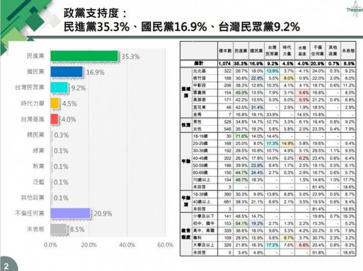 理性分析,解釋為何高學歷者傾向支持綠色政黨,客觀事實,就事論事