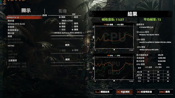 持續記錄：操不爆的 MSI GeForce RTX 3090 GAMING X TRIO 24G