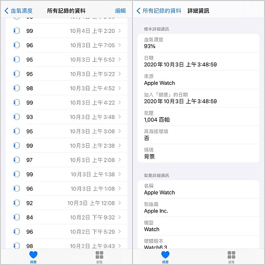 Apple Watch Series 6雙週試用 電力有感 「氧」生也由此開始