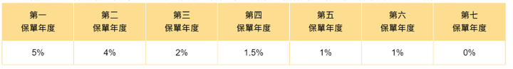 網路投保年金險選擇請益(內有選手)