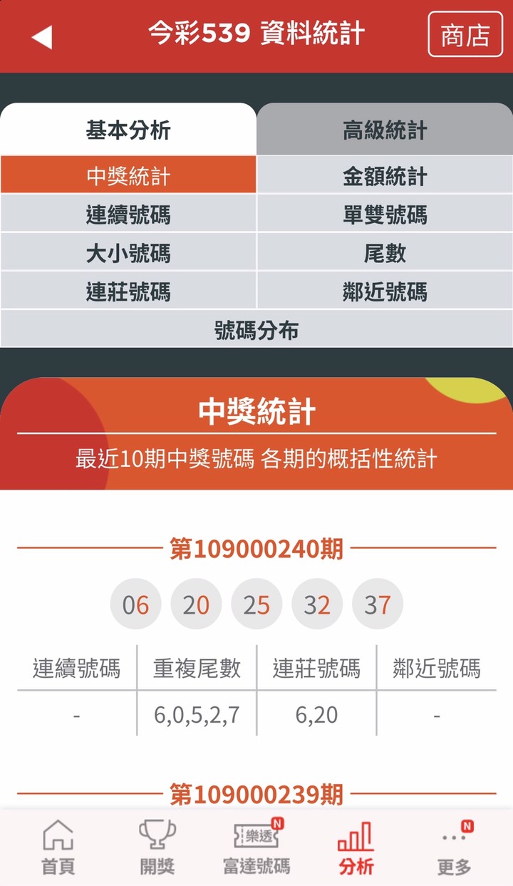 【分享】富達樂透APP投資心得