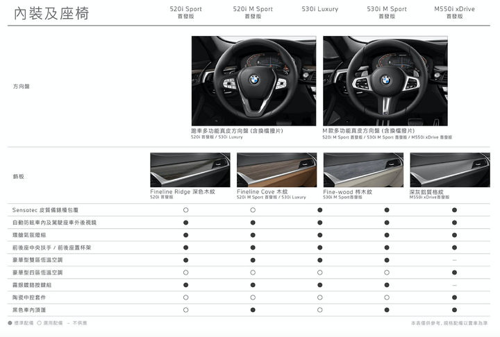 BMW 5系列小改款國內首試,集結科技、高質感與絕佳動態表現,令人傾心的豪華房車正應如此!