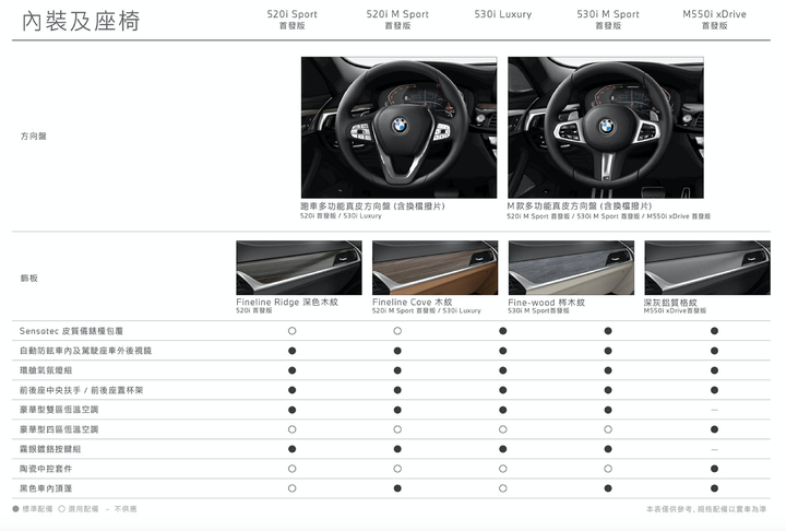 BMW 5系列小改款國內首試，集結科技、高質感與絕佳動態表現，令人傾心的豪華房車正應如此！