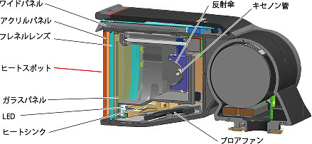 【新訊】Canon Speedlite EL-1 紅圈閃皇 & EOS M50 Mark II 微單同步發表!