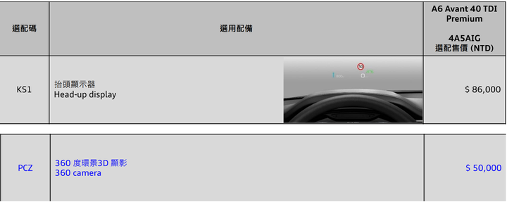 Audi A6 Avant (C8) 40 TDI Premium 開箱