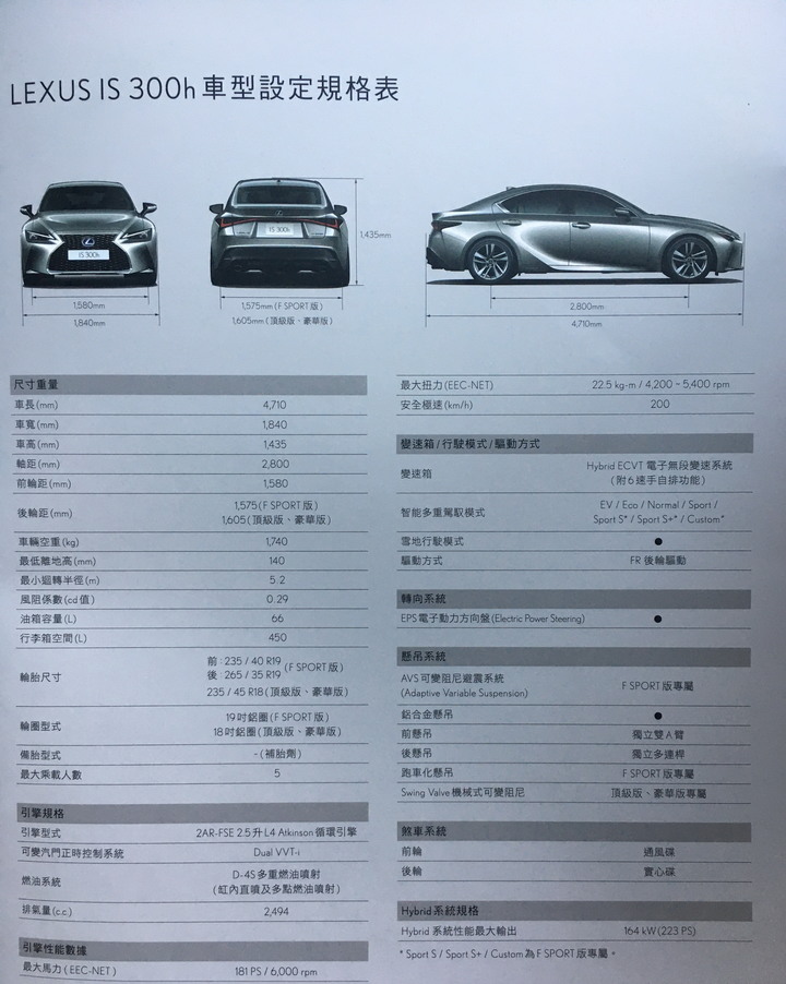 【採訪】Lexus 小改款 IS 300h 國內亮相,全面進化大幅降價 190~199 萬元開始預接單!
