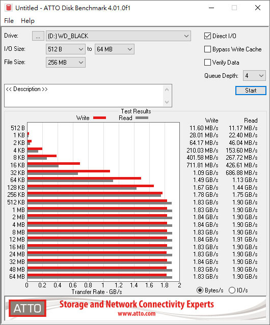 WD_BLACK P50 GAME DRIVE SSD搭配三泰SUNIX USB2321C擴充卡簡測