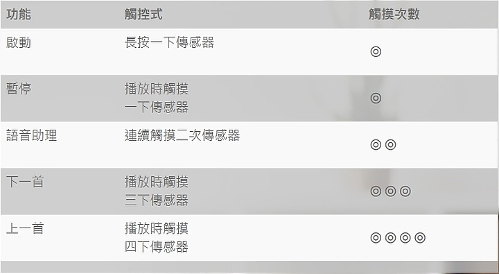 點我看大圖 【小宅開箱】MSI CH40 真無線藍芽耳機 -龍魂的信仰之神