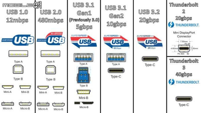 j5create JCD375 USB-C Gen2 集線器 – 模組化可玩性高的 MacBook USB-C Hub