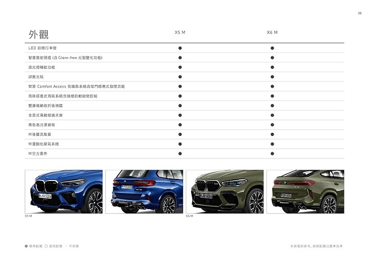 【採訪】BMW X5 M 688 萬元正式上市,600hp 的豪華暴力休旅!