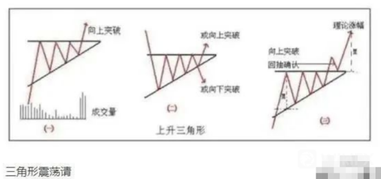 外匯天眼：這是你期貨生涯中趨勢判斷的必修課/震盪行情的特徵及突破信號的確立！