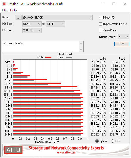WD_BLACK P50 GAME DRIVE SSD搭配三泰SUNIX USB2321C擴充卡簡測