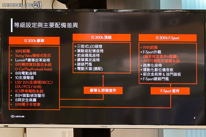 【採訪】Lexus 小改款 IS 300h 國內亮相,全面進化大幅降價 190~199 萬元開始預接單!