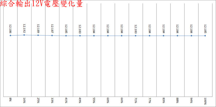 Enhance CAPTAIN C650金牌全模組化電源開箱