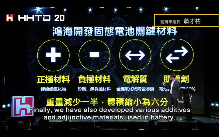 【國內新訊】鴻海正式發表MIH電動車模組平台;預計於2024年推出全新固態電池