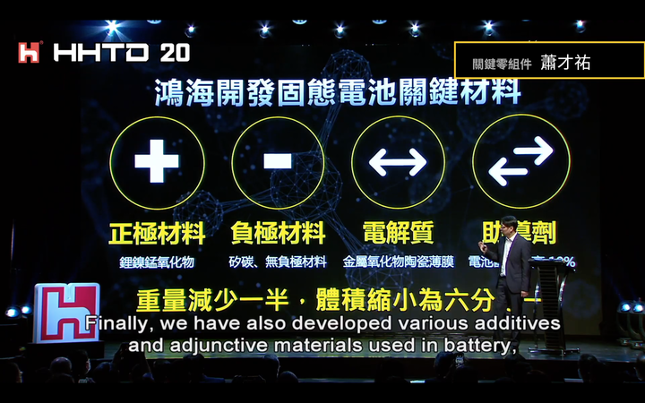 【國內新訊】鴻海正式發表MIH電動車模組平台；預計於2024年推出全新固態電池