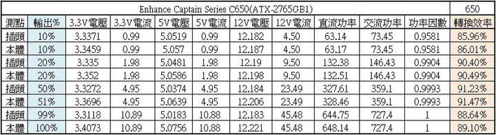 Enhance CAPTAIN C650金牌全模組化電源開箱