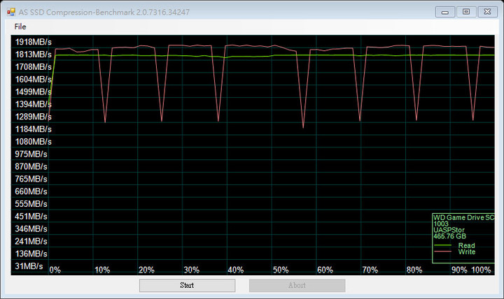 Axisplus USB3.2 Gen2x2擴充卡及NVMe外接盒簡介及測試