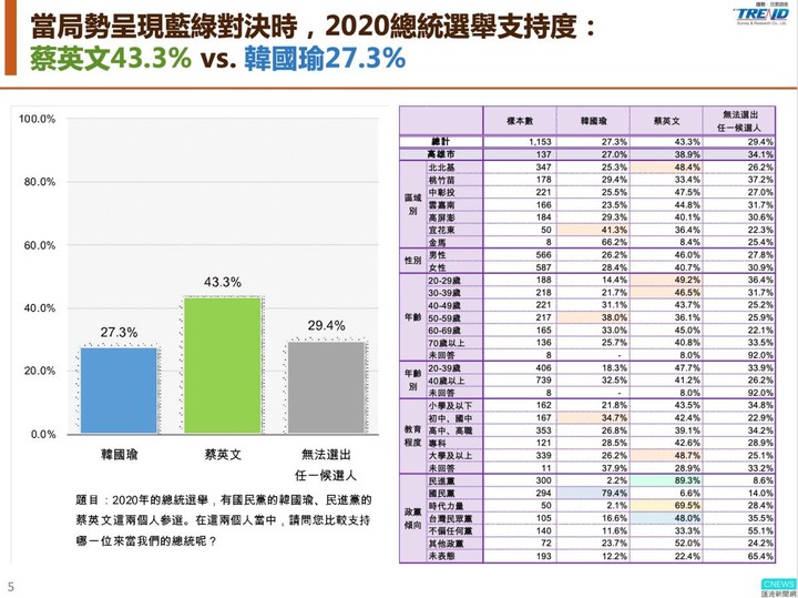 理性分析，解釋為何高學歷者傾向支持綠色政黨，客觀事實，就事論事