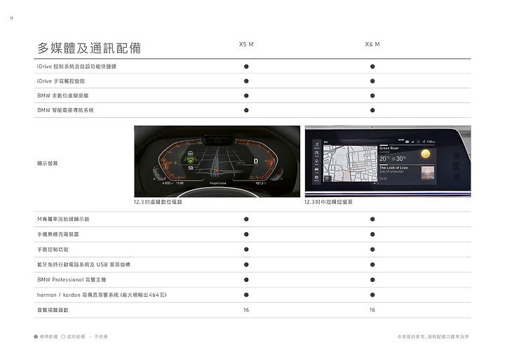 【採訪】BMW X5 M 688 萬元正式上市,600hp 的豪華暴力休旅!