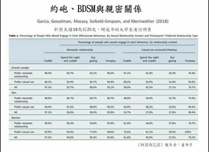 論性虐待