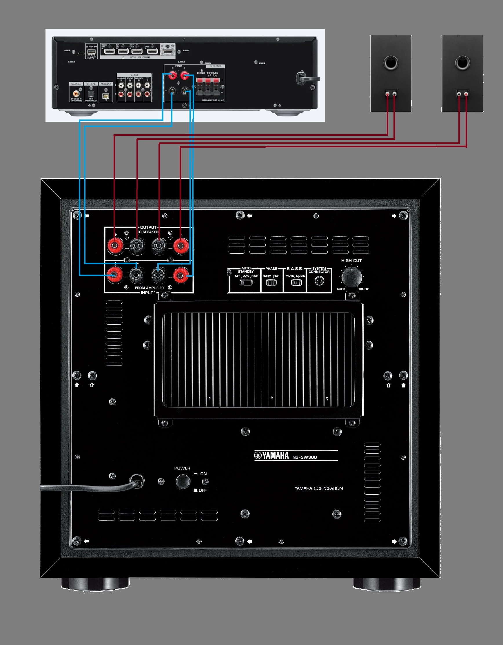 關於主動式重低音連接擴大機的接線問題 第2頁 Mobile01