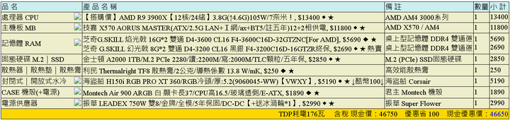 想請教電源瓦數與那些可改