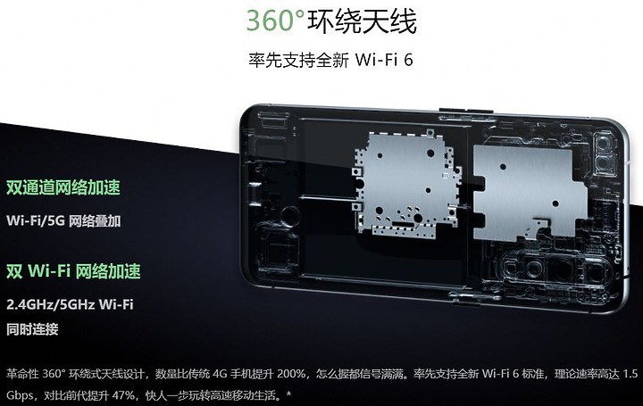 realme X50 Pro台灣版沒有支援Wi-Fi 6(官網回覆)