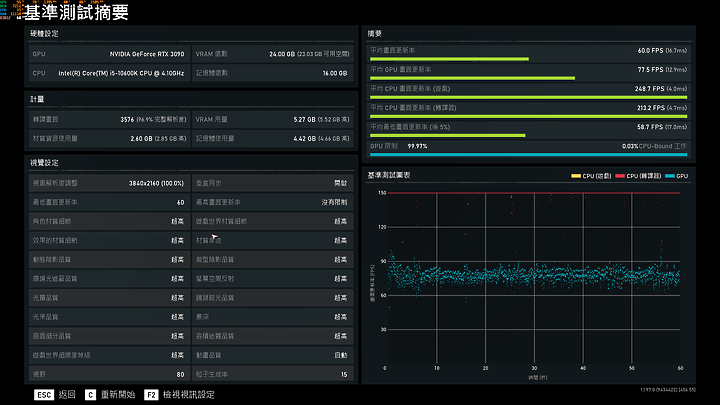 持續記錄：操不爆的 MSI GeForce RTX 3090 GAMING X TRIO 24G
