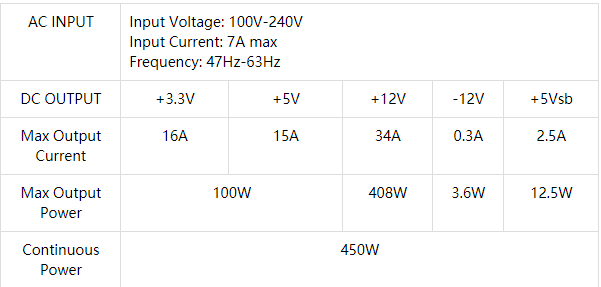 雜牌電供 vs Tt電供